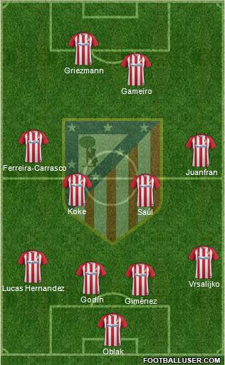C. Atlético Madrid S.A.D. Formation 2017