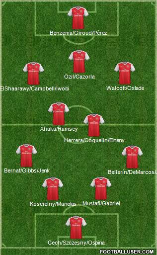 Arsenal Formation 2017