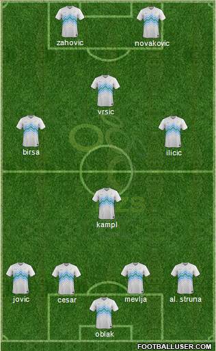 Slovenia Formation 2017