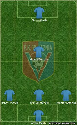 KS Vllaznia Shkodër Formation 2017