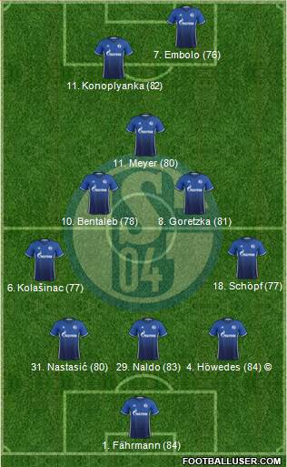FC Schalke 04 Formation 2017