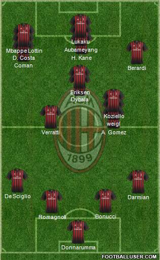 A.C. Milan Formation 2017