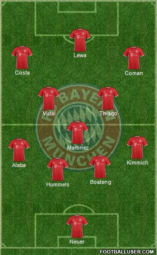 FC Bayern München Formation 2017