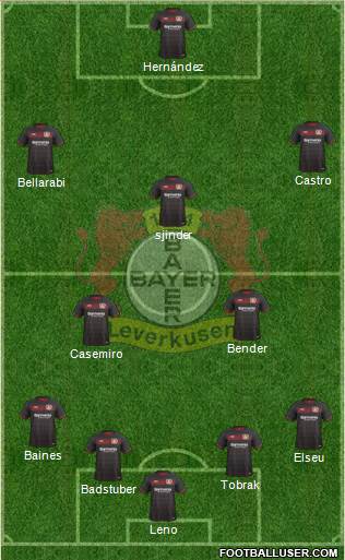 Bayer 04 Leverkusen Formation 2017