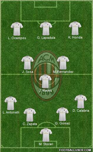 A.C. Milan Formation 2017