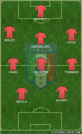 Italy Formation 2017