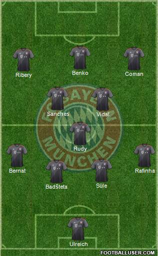 FC Bayern München Formation 2017