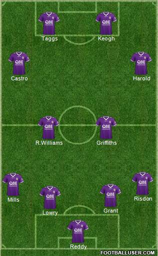 Perth Glory Formation 2017