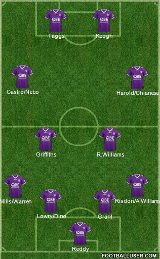 Perth Glory Formation 2017