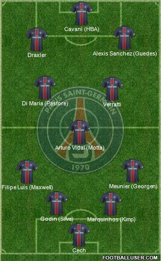 Paris Saint-Germain Formation 2017