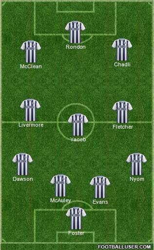 West Bromwich Albion Formation 2017