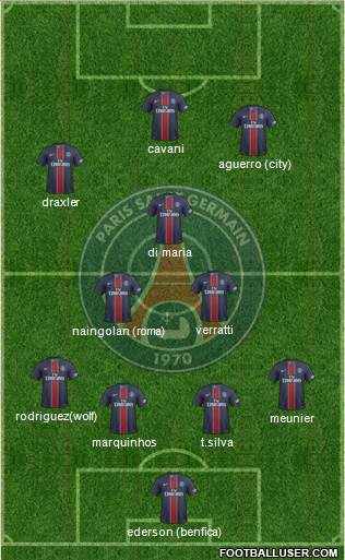 Paris Saint-Germain Formation 2017