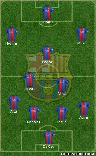 F.C. Barcelona Formation 2017