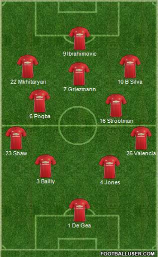 Manchester United Formation 2017