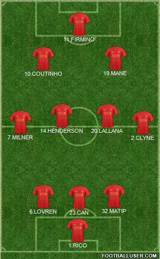 Liverpool Formation 2017
