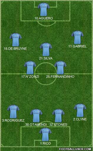 Manchester City Formation 2017