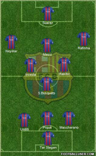 F.C. Barcelona Formation 2017