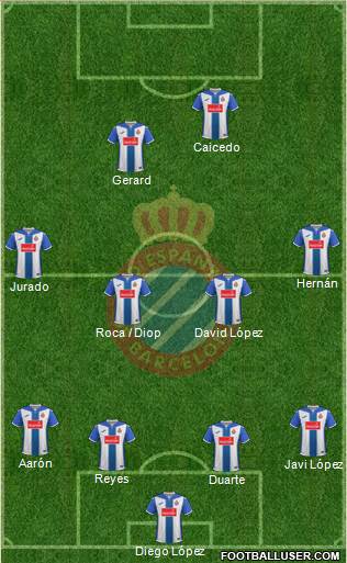 R.C.D. Espanyol de Barcelona S.A.D. Formation 2017