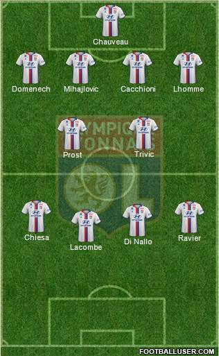 Olympique Lyonnais Formation 2017
