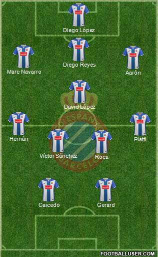 R.C.D. Espanyol de Barcelona S.A.D. Formation 2017