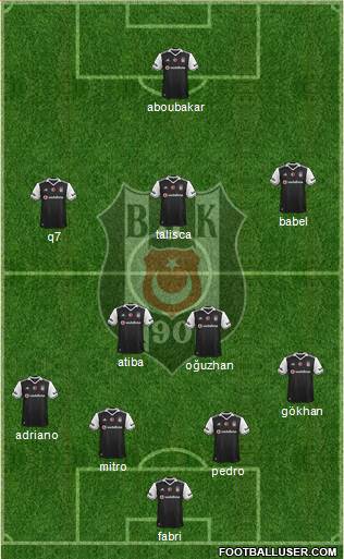 Besiktas JK Formation 2017