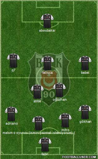 Besiktas JK Formation 2017