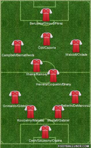 Arsenal Formation 2017