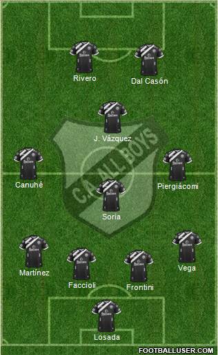 All Boys Formation 2017