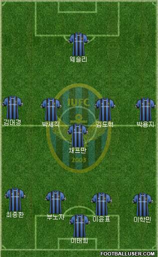 Incheon United Formation 2017