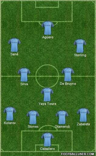 Manchester City Formation 2017