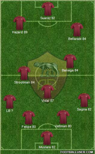 AS Roma Formation 2017