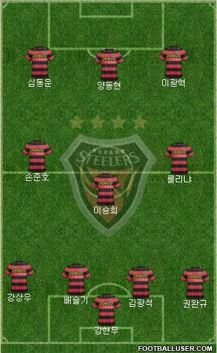 Pohang Steelers Formation 2017