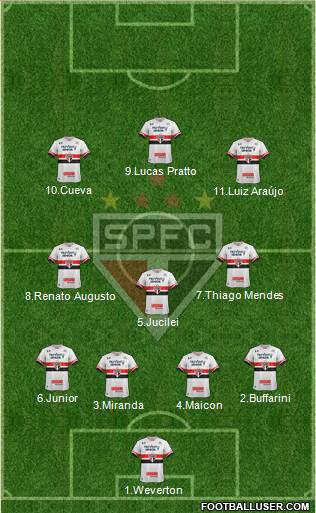 São Paulo FC Formation 2017