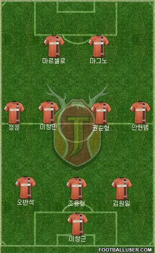 Jeju United Formation 2017