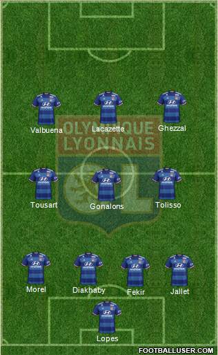 Olympique Lyonnais Formation 2017