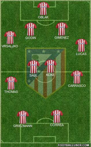 C. Atlético Madrid S.A.D. Formation 2017