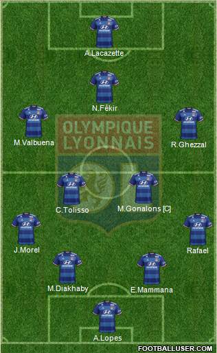Olympique Lyonnais Formation 2017