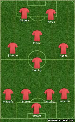U.S.A. Formation 2017