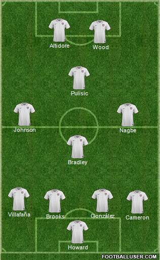 U.S.A. Formation 2017