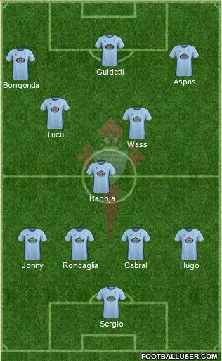 R.C. Celta S.A.D. Formation 2017