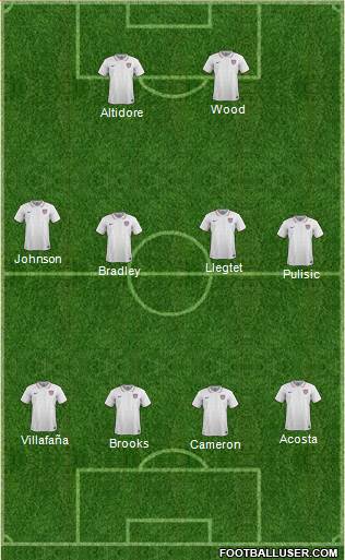 U.S.A. Formation 2017