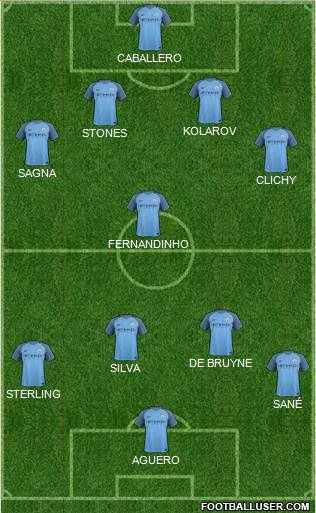 Manchester City Formation 2017