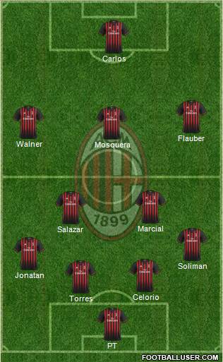 A.C. Milan Formation 2017