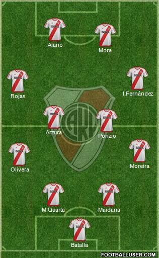 River Plate Formation 2017