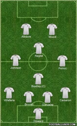 U.S.A. Formation 2017