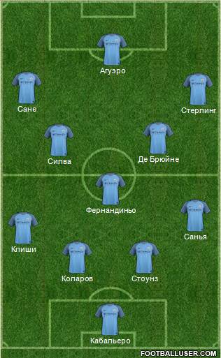 Manchester City Formation 2017