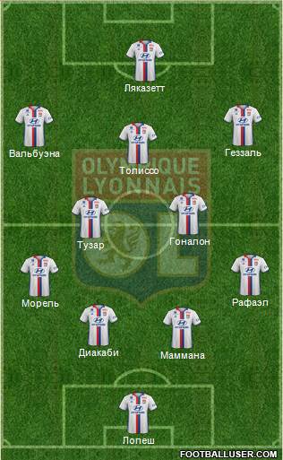 Olympique Lyonnais Formation 2017