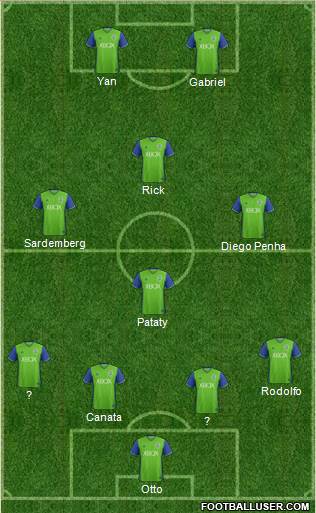 Seattle Sounders FC Formation 2017
