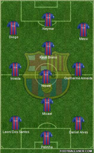 F.C. Barcelona Formation 2017