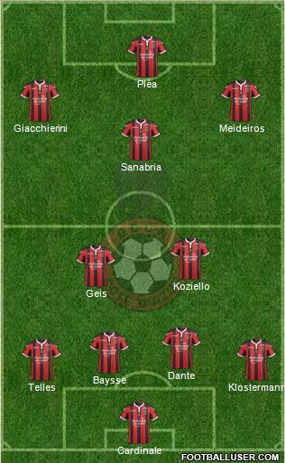 OGC Nice Côte d'Azur Formation 2017